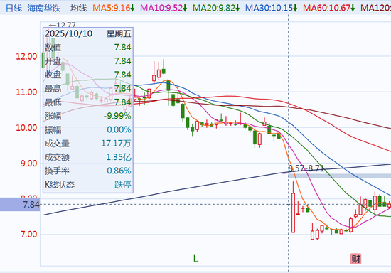 1200亿订单,换来30亿市值蒸发!A股“订单闹剧”被监管爆锤 第4张 1200亿订单,换来30亿市值蒸发!A股“订单闹剧”被监管爆锤 第4张