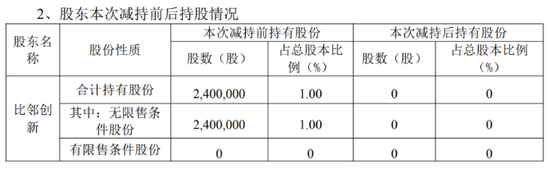 蓝箭电子拟入主成都芯翼背后:股东清仓离场,收购恐存资金缺口 第1张 蓝箭电子拟入主成都芯翼背后:股东清仓离场,收购恐存资金缺口 第1张
