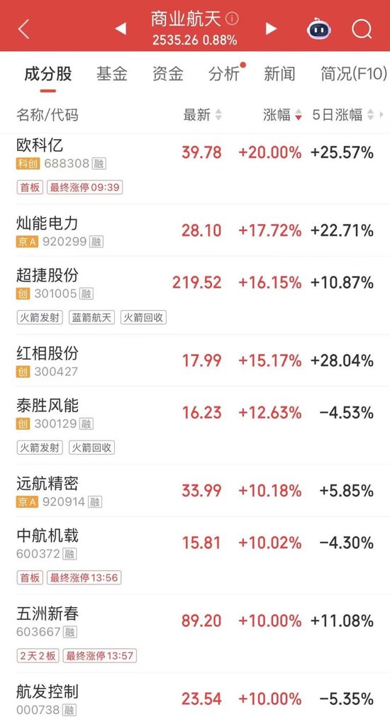 002112，尾盘拉升，地天板！  第3张