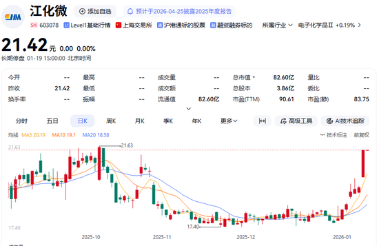 上海国资拟入主！603078，明日复牌！  第2张