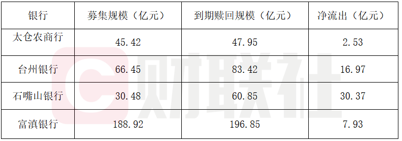 首批银行2025理财报告:四家银行规模缩水超70亿,理财公司破34万亿峰值 第1张 首批银行2025理财报告:四家银行规模缩水超70亿,理财公司破34万亿峰值 第1张