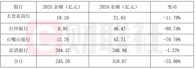 首批银行2025理财报告:四家银行规模缩水超70亿,理财公司破34万亿峰值 第2张 首批银行2025理财报告:四家银行规模缩水超70亿,理财公司破34万亿峰值 第2张