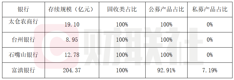 首批银行2025理财报告:四家银行规模缩水超70亿,理财公司破34万亿峰值 第3张 首批银行2025理财报告:四家银行规模缩水超70亿,理财公司破34万亿峰值 第3张
