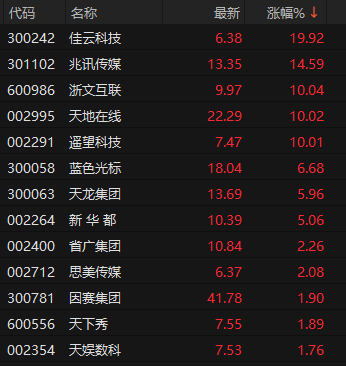 002995 一分钟涨停  第3张
