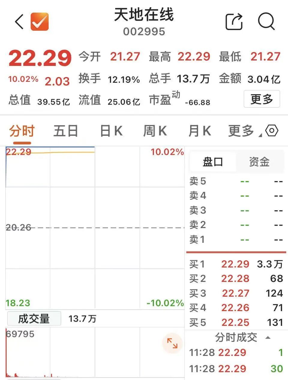 002995 一分钟涨停  第4张