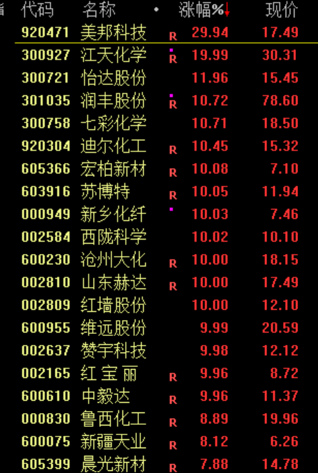 跳水!原因,找到了 第3张 跳水!原因,找到了 第3张