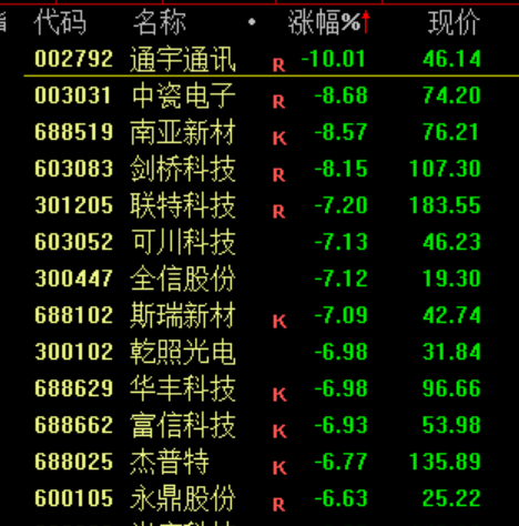 跳水!原因,找到了 第8张 跳水!原因,找到了 第8张