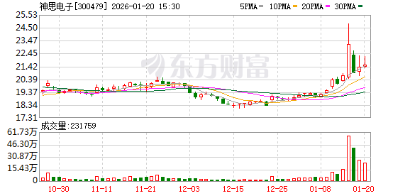 神思电子：公司将持续以客户核心需求为导向，锚定技术创新与场景落地双主线  第1张