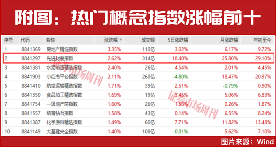 章建平、葛卫东重仓押注!半导体获杠杆资金加仓 第1张 章建平、葛卫东重仓押注!半导体获杠杆资金加仓 第1张