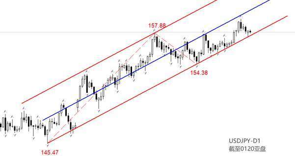 ATFX：高市解散众议院，2月8日重新大选，日元走向何方？  第2张