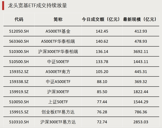 资金涌入，行业主题ETF  第3张