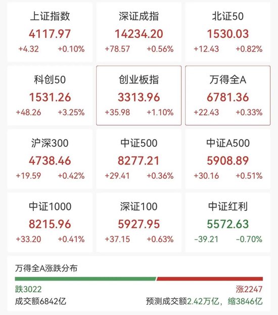 强势拉升!688047,20cm涨停 第1张 强势拉升!688047,20cm涨停 第1张