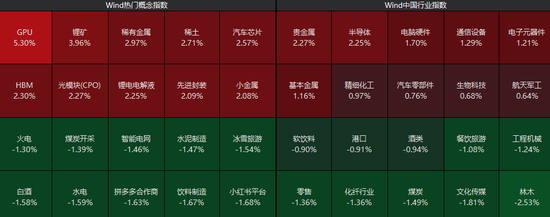 强势拉升!688047,20cm涨停 第2张 强势拉升!688047,20cm涨停 第2张