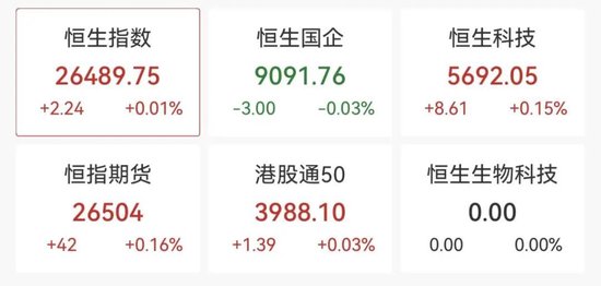 强势拉升!688047,20cm涨停 第3张 强势拉升!688047,20cm涨停 第3张