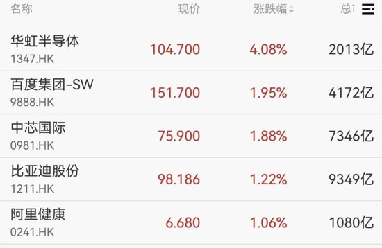 强势拉升!688047,20cm涨停 第4张 强势拉升!688047,20cm涨停 第4张