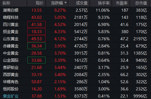 强势拉升!688047,20cm涨停 第7张 强势拉升!688047,20cm涨停 第7张