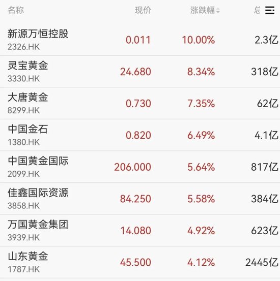 强势拉升!688047,20cm涨停 第8张 强势拉升!688047,20cm涨停 第8张