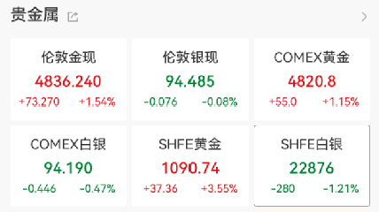 强势拉升!688047,20cm涨停 第9张 强势拉升!688047,20cm涨停 第9张
