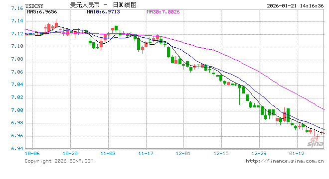 高盛:2026年,人民币汇率将升至6.85 第1张 高盛:2026年,人民币汇率将升至6.85 第1张