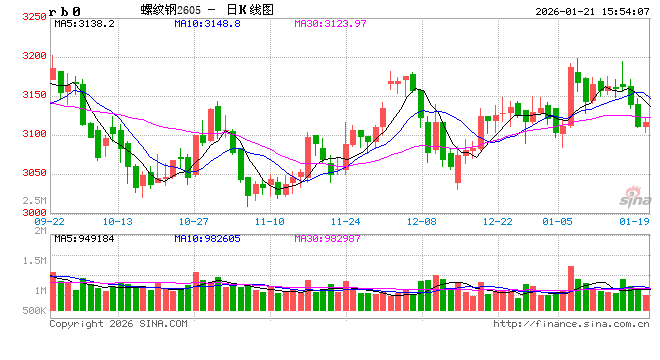 2025年钢铁出口究竟怎么个事？  第2张