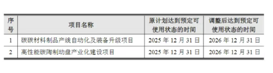 天宜新材2025年预计续亏,资金危机持续发酵 第2张 天宜新材2025年预计续亏,资金危机持续发酵 第2张