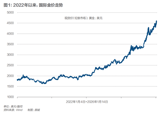 全球央行抢金潮,如何重塑国际储备格局 第10张 全球央行抢金潮,如何重塑国际储备格局 第10张
