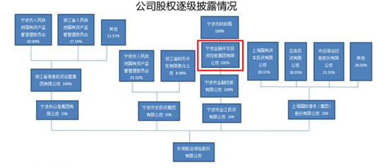 十年蝶变!“80后”董事长再添一人,高管焕新、扭亏为盈?“将帅”配齐东海保险再出发 第3张 十年蝶变!“80后”董事长再添一人,高管焕新、扭亏为盈?“将帅”配齐东海保险再出发 第3张