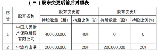 十年蝶变!“80后”董事长再添一人,高管焕新、扭亏为盈?“将帅”配齐东海保险再出发 第8张 十年蝶变!“80后”董事长再添一人,高管焕新、扭亏为盈?“将帅”配齐东海保险再出发 第8张