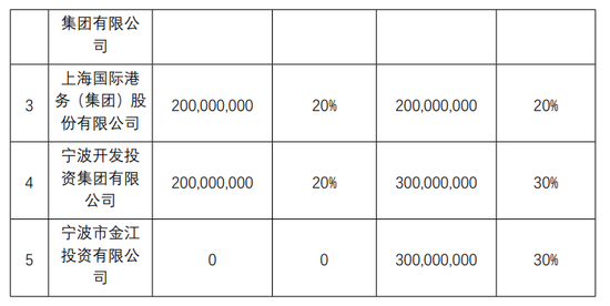 十年蝶变!“80后”董事长再添一人,高管焕新、扭亏为盈?“将帅”配齐东海保险再出发 第9张 十年蝶变!“80后”董事长再添一人,高管焕新、扭亏为盈?“将帅”配齐东海保险再出发 第9张