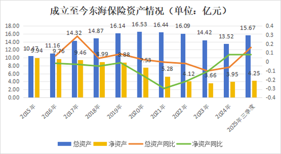 十年蝶变!“80后”董事长再添一人,高管焕新、扭亏为盈?“将帅”配齐东海保险再出发 第15张 十年蝶变!“80后”董事长再添一人,高管焕新、扭亏为盈?“将帅”配齐东海保险再出发 第15张