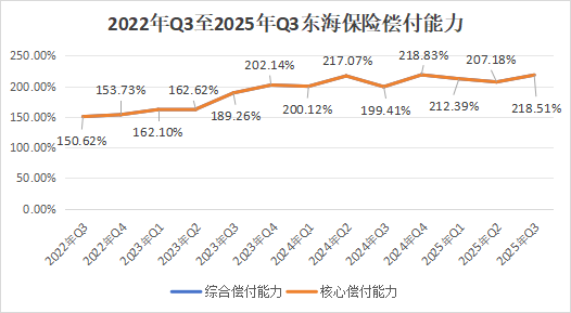 十年蝶变!“80后”董事长再添一人,高管焕新、扭亏为盈?“将帅”配齐东海保险再出发 第20张 十年蝶变!“80后”董事长再添一人,高管焕新、扭亏为盈?“将帅”配齐东海保险再出发 第20张