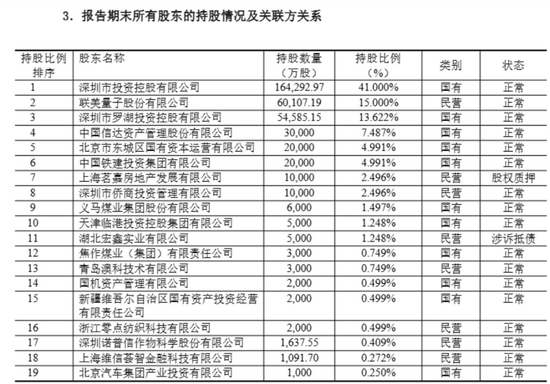 第五大股东欲清仓离场，股东大会频现大比例“反对票”，国任财险烦恼有点多  第1张