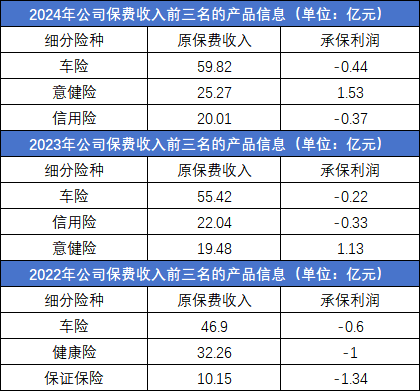 第五大股东欲清仓离场，股东大会频现大比例“反对票”，国任财险烦恼有点多  第5张