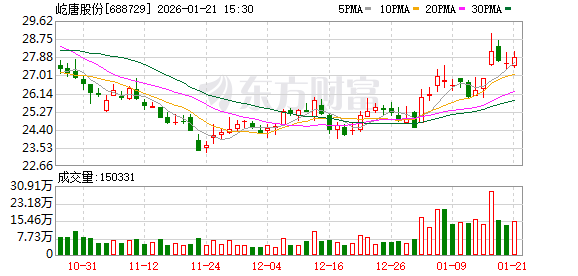 屹唐股份：公司服务的客户全面覆盖了全球前十大芯片制造商和国内行业领先的芯片制造商  第1张