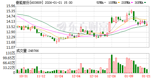 豪能股份：公司未直接或间接持有蓝箭航天或者其他商业航天公司股份  第1张