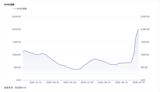 千亿存储巨头江波龙，遭五股东“组团套现”27亿元  第3张