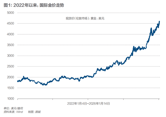 全球央行连续15年净购入黄金，如何重塑国际储备格局！中国外储优化：四年购金超350吨，官方黄金储备约2306.32吨  第10张