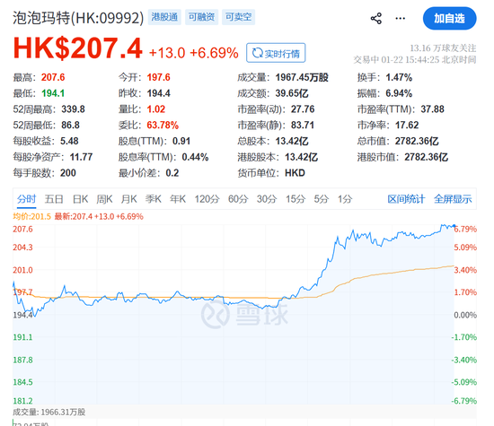 暴涨!泡泡玛特,又火了! 第8张 暴涨!泡泡玛特,又火了! 第8张