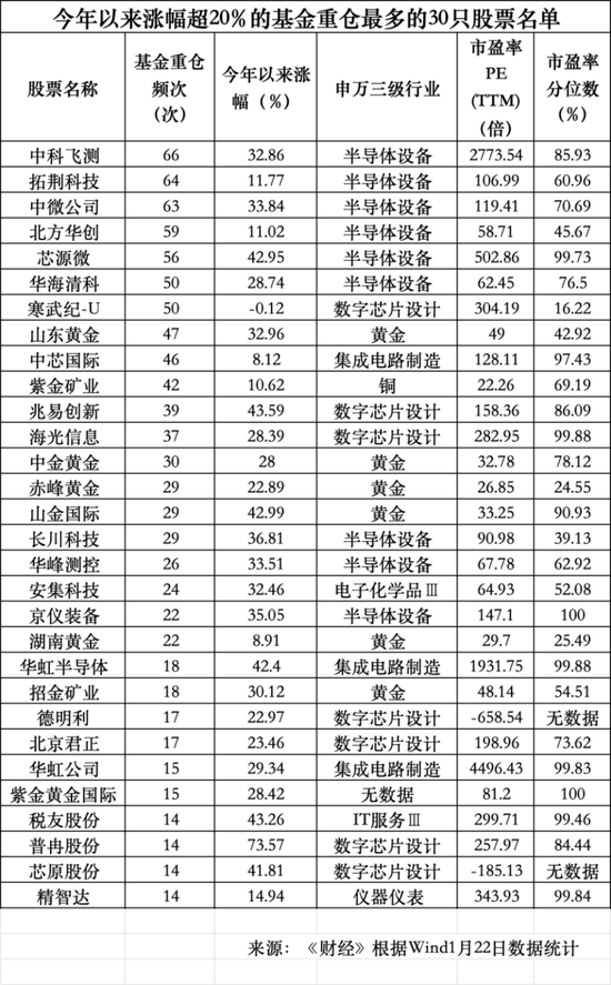 国家队卖出多只宽基ETF，基金涌入AI赛道  第5张