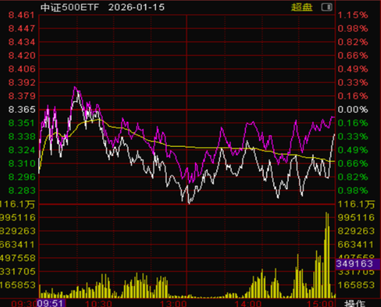 四千亿资金大挪移,价值风格最后“堡垒”失守? 第1张 四千亿资金大挪移,价值风格最后“堡垒”失守? 第1张