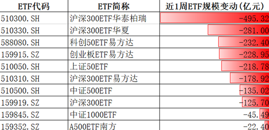 四千亿资金大挪移,价值风格最后“堡垒”失守? 第2张 四千亿资金大挪移,价值风格最后“堡垒”失守? 第2张