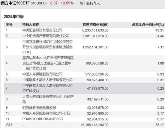四千亿资金大挪移,价值风格最后“堡垒”失守? 第3张 四千亿资金大挪移,价值风格最后“堡垒”失守? 第3张