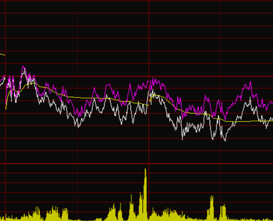四千亿资金大挪移,价值风格最后“堡垒”失守? 第4张 四千亿资金大挪移,价值风格最后“堡垒”失守? 第4张