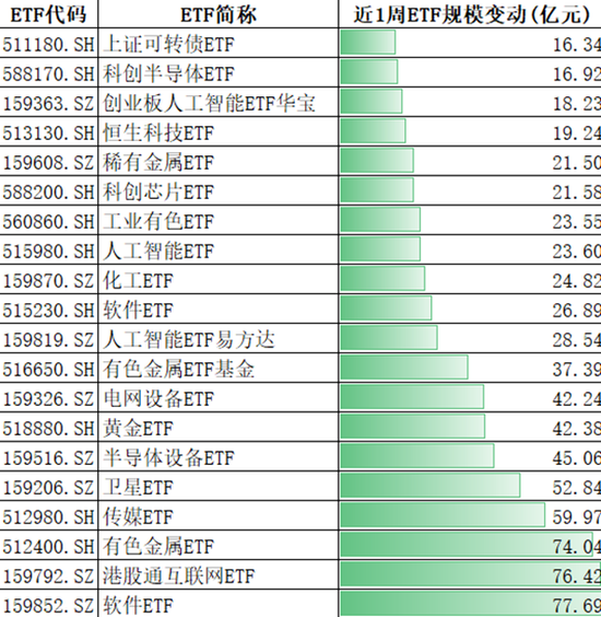 四千亿资金大挪移,价值风格最后“堡垒”失守? 第5张 四千亿资金大挪移,价值风格最后“堡垒”失守? 第5张