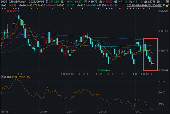 四千亿资金大挪移,价值风格最后“堡垒”失守? 第6张 四千亿资金大挪移,价值风格最后“堡垒”失守? 第6张