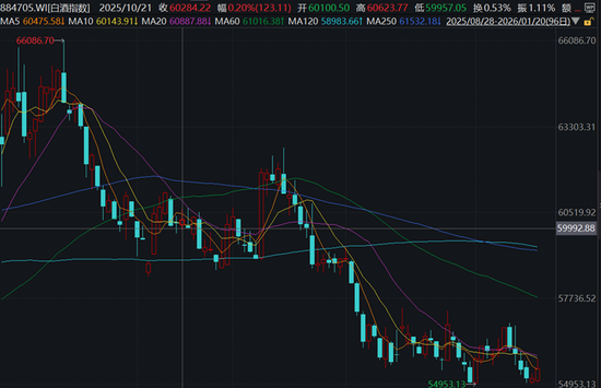 四千亿资金大挪移,价值风格最后“堡垒”失守? 第7张 四千亿资金大挪移,价值风格最后“堡垒”失守? 第7张