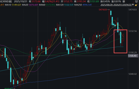 四千亿资金大挪移,价值风格最后“堡垒”失守? 第8张 四千亿资金大挪移,价值风格最后“堡垒”失守? 第8张
