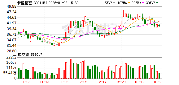 长盈精密：2025年度业绩预告  第1张