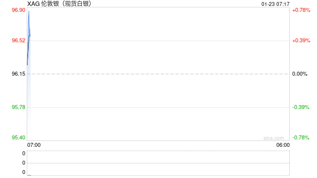 银价上涨带火银质品 银行多款产品脱销 第2张 银价上涨带火银质品 银行多款产品脱销 第2张