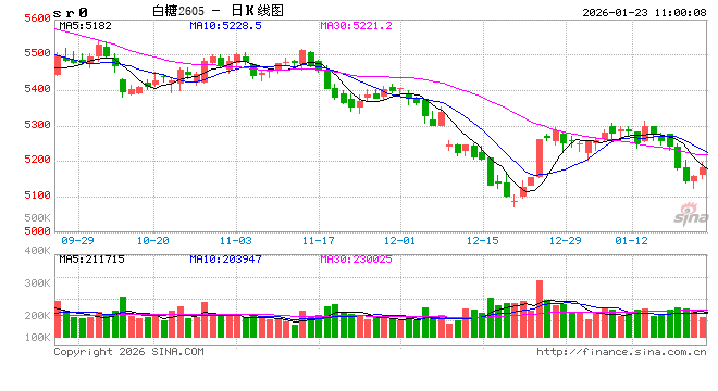 光大期货软商品类日报1.23 第2张 光大期货软商品类日报1.23 第2张